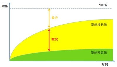 航空安全管理的具体措施,航空安全防范与管理