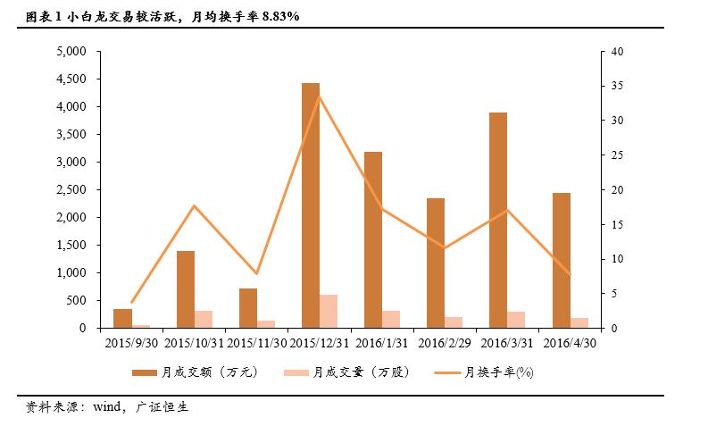 澄海区小白龙玩具厂,小白龙玩具实业有限公司招工