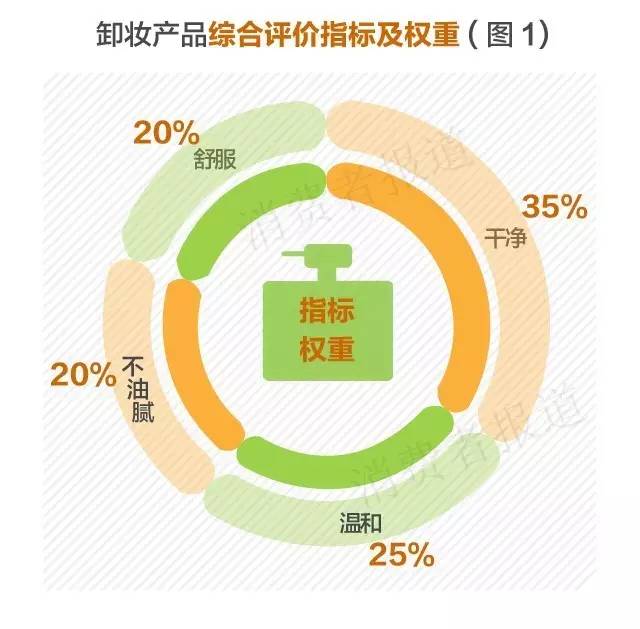 卸妆推荐自然堂,韩束卸妆水怎么样好用吗