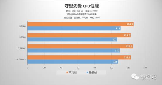 cpu玩游戏用英特尔还是amd,cpu玩游戏是干什么用的