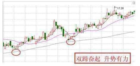 散户炒股亏钱的指南,短线炒股高手的滴血经验