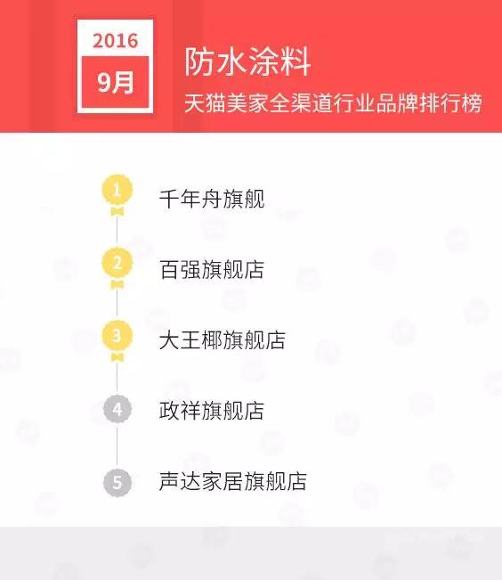 天猫销售排行榜前十名,天猫美妆产品销量排行榜