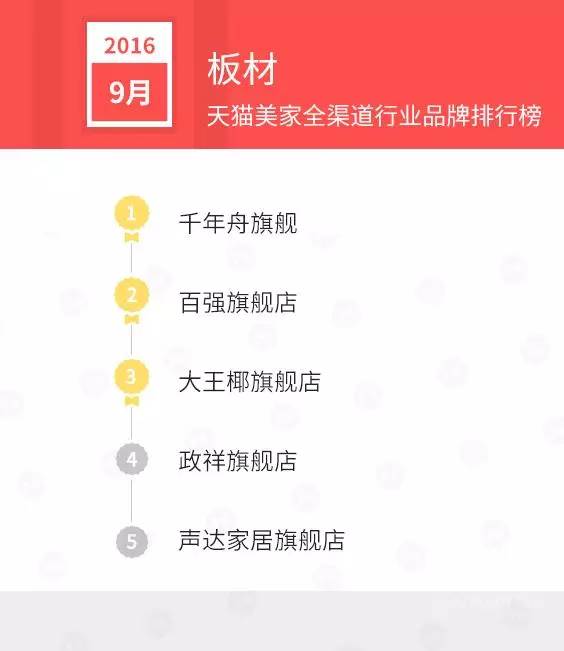 天猫销售排行榜前十名,天猫美妆产品销量排行榜