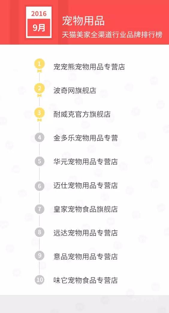 天猫销售排行榜前十名,天猫美妆产品销量排行榜