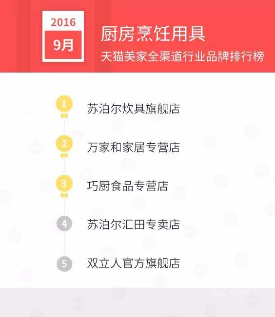 天猫销售排行榜前十名,天猫美妆产品销量排行榜