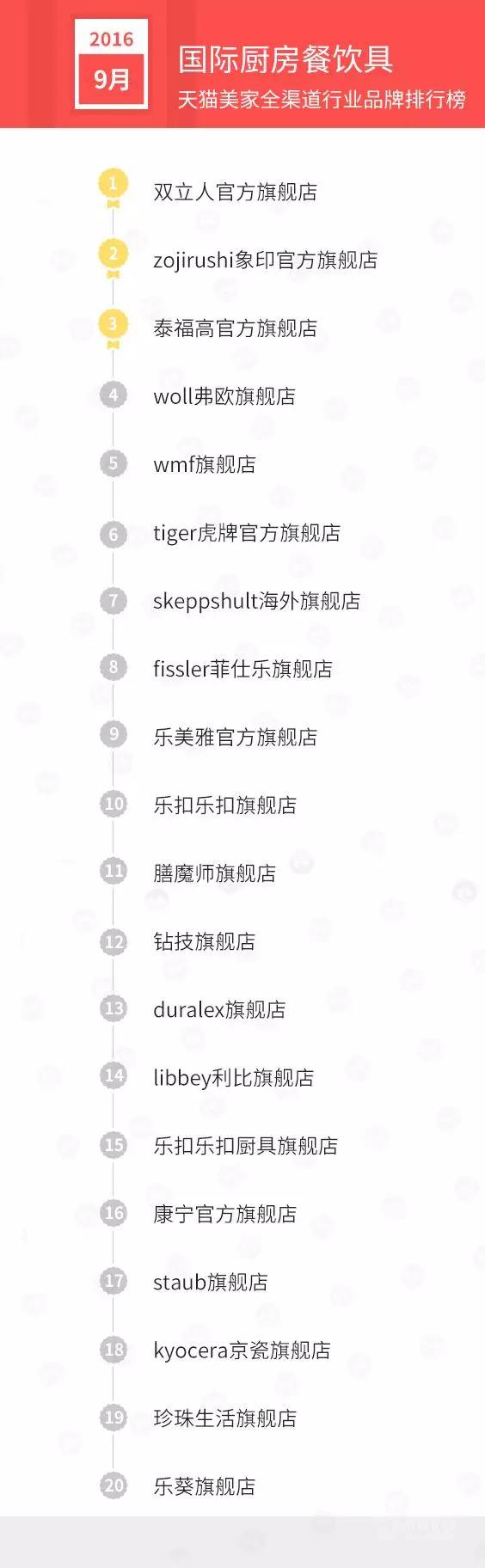 天猫销售排行榜前十名,天猫美妆产品销量排行榜