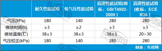 普利司通轮胎出现裂纹图片,普利司通动力侠龟裂解决了吗