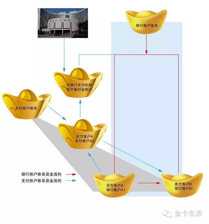 互联网+账户基于银行账户开展“互联网+”业务——山东省农村信用社联合社交流版