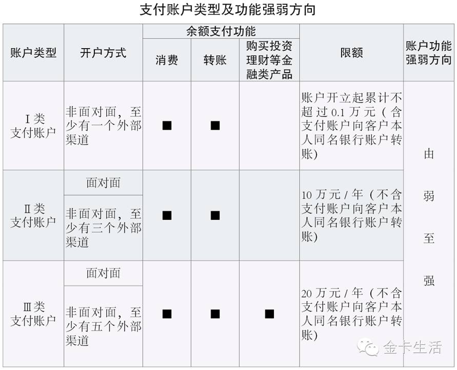 互联网+账户基于银行账户开展“互联网+”业务——山东省农村信用社联合社交流版