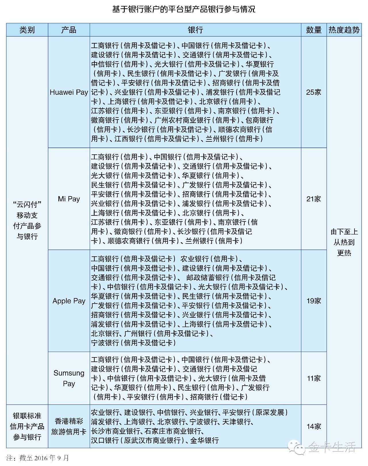 互联网+账户基于银行账户开展“互联网+”业务——山东省农村信用社联合社交流版