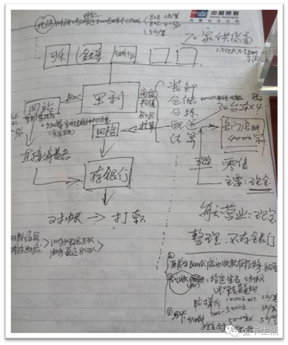 互联网+账户基于银行账户开展“互联网+”业务——山东省农村信用社联合社交流版