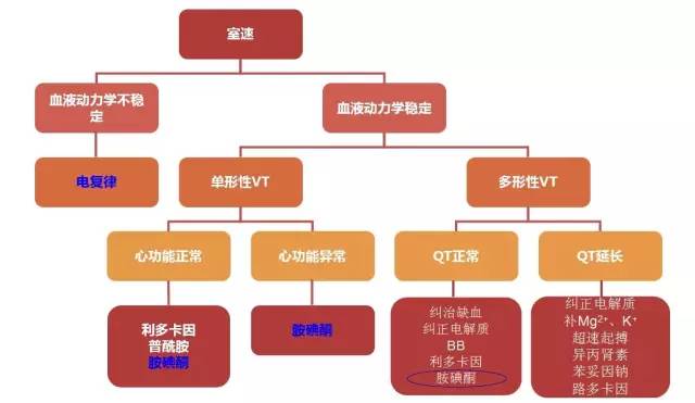 胺碘酮的十六种危险用法,胺碘酮的十六种致命顺口溜