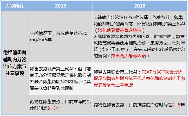 收藏乳腺癌防治重要知识点,乳腺癌患者的饮食诀窍你值得收藏