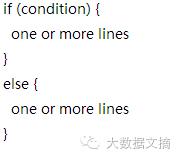 谷歌R语言格式指南