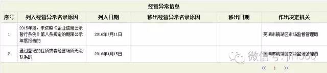 网曝安徽P2P顺利贷跑路:年利率高达22%投资人报警
