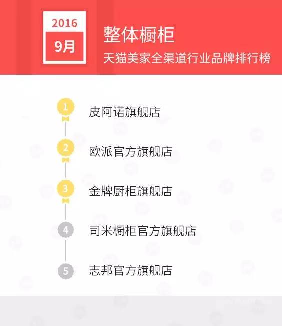 天猫销售排行榜前十名,天猫美妆产品销量排行榜