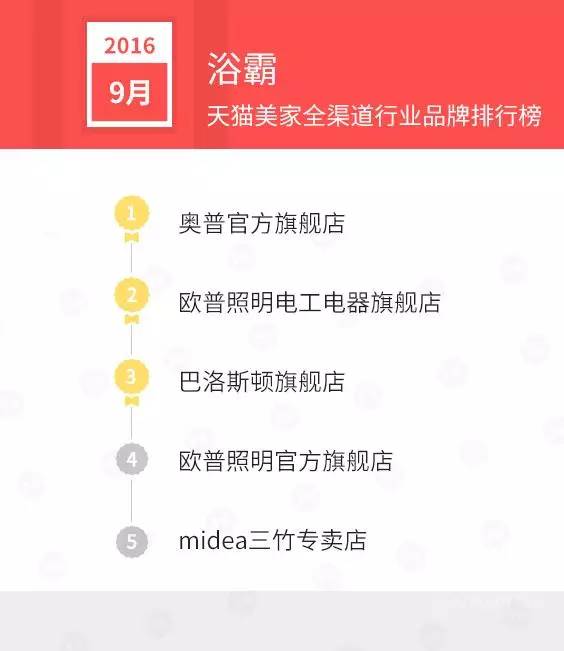 天猫销售排行榜前十名,天猫美妆产品销量排行榜