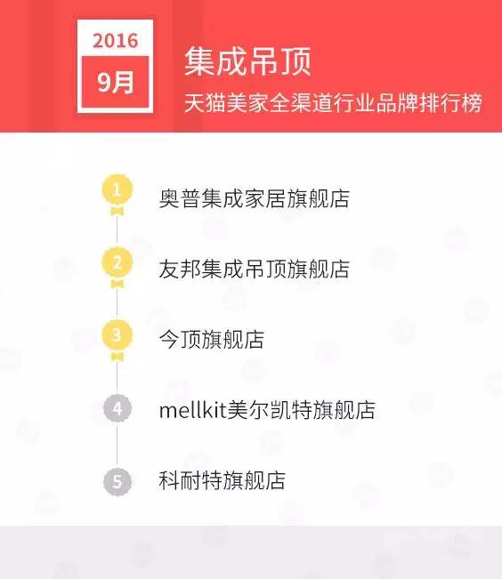 天猫销售排行榜前十名,天猫美妆产品销量排行榜