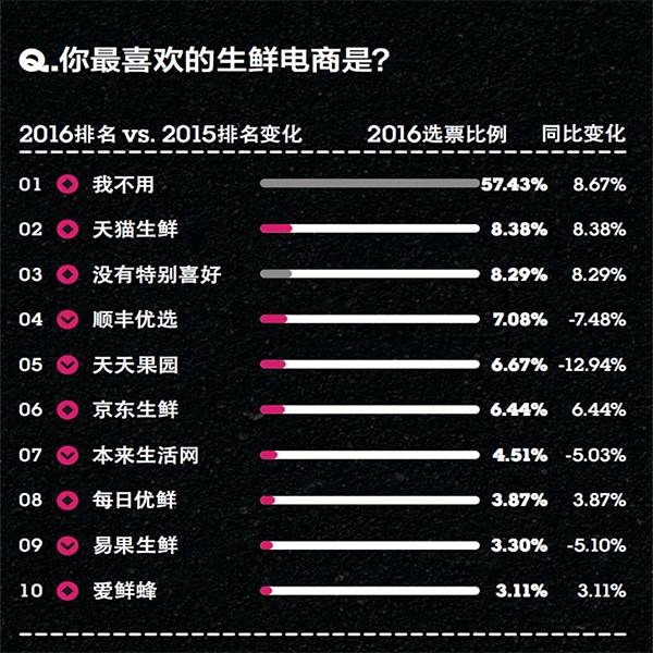 2016年金字招牌娱乐平台品类大调查:差异化是关键