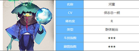 阴阳师河童值得培养吗河童阵容及御魂搭配推荐