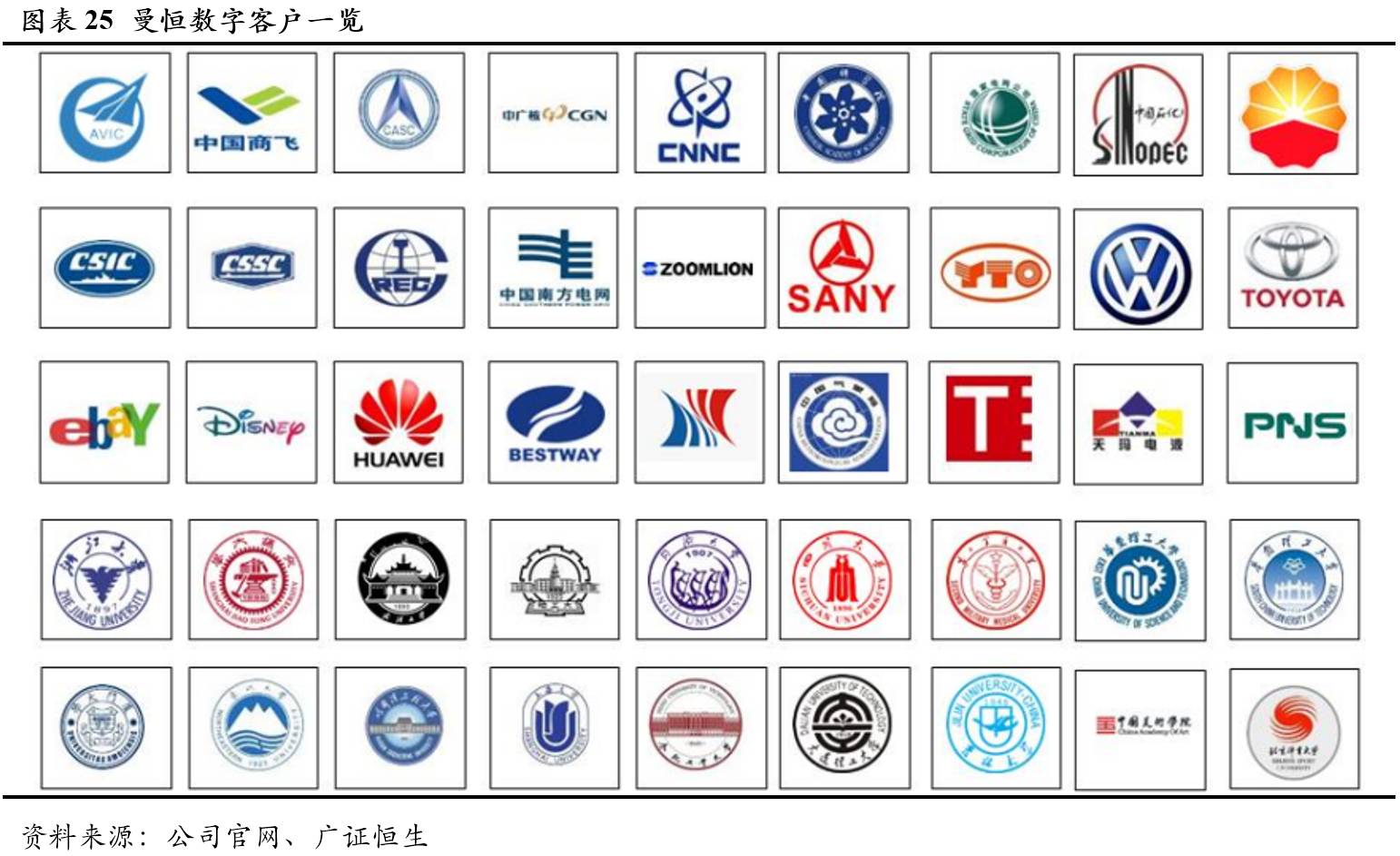曼恒数字技术,曼恒数字研发实力