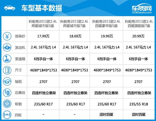 雪佛兰科帕奇2016测试,2015雪佛兰科帕奇试驾