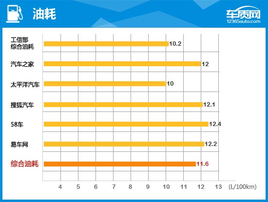 雪佛兰科帕奇2016测试,2015雪佛兰科帕奇试驾