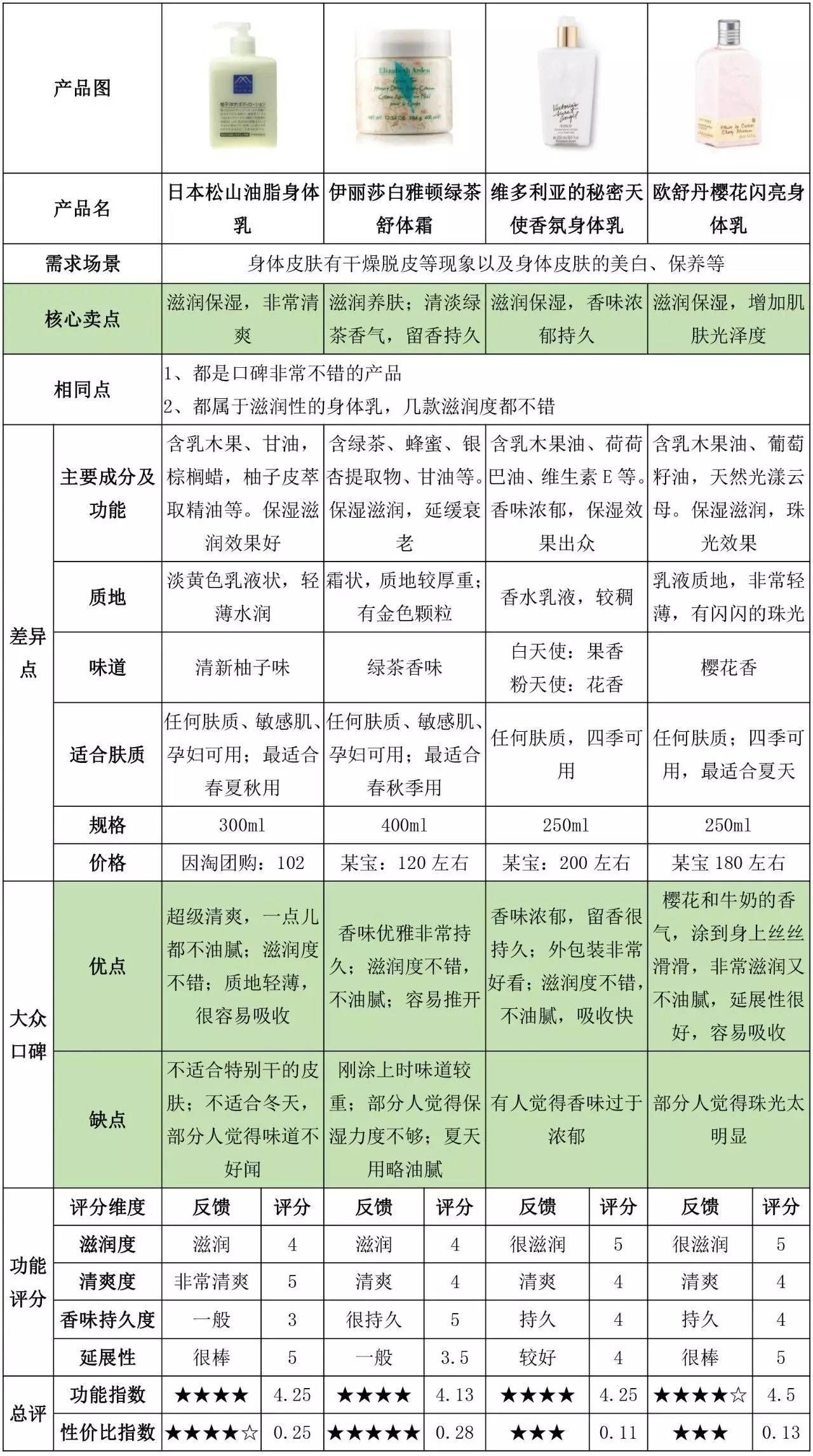 谢霆锋、孙红雷都喜欢用的双立人厨刀到底有多好?