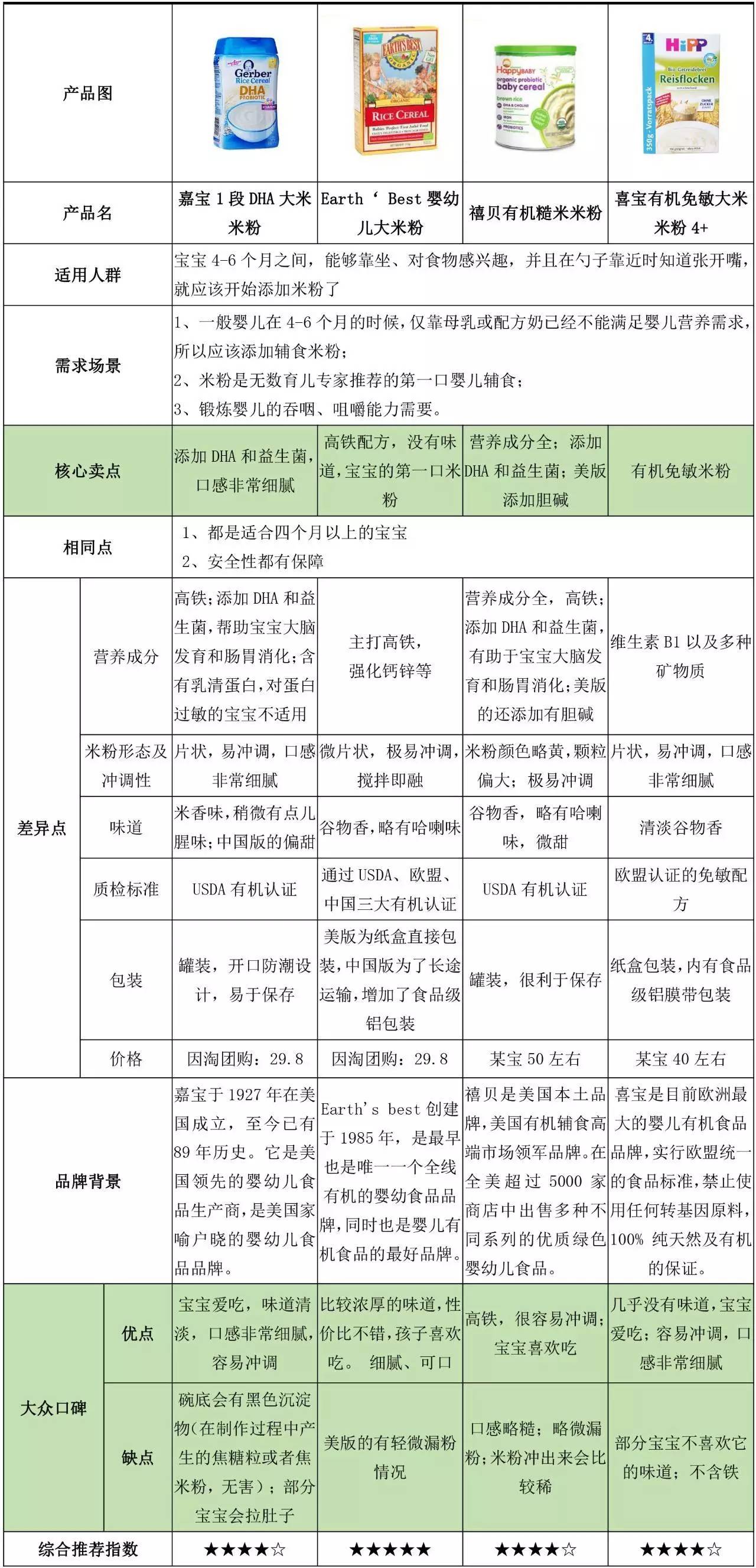 谢霆锋、孙红雷都喜欢用的双立人厨刀到底有多好?