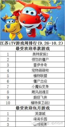 朝花夕拾1010|中国联通上海分公司启动2016年IPTV业务质量监测；百视通与NBA中国启动新赛季合作