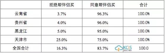 NPS|女生一辈子的姨妈巾消费过万