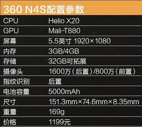 红米note4高配版1299,红米note4对比小米3