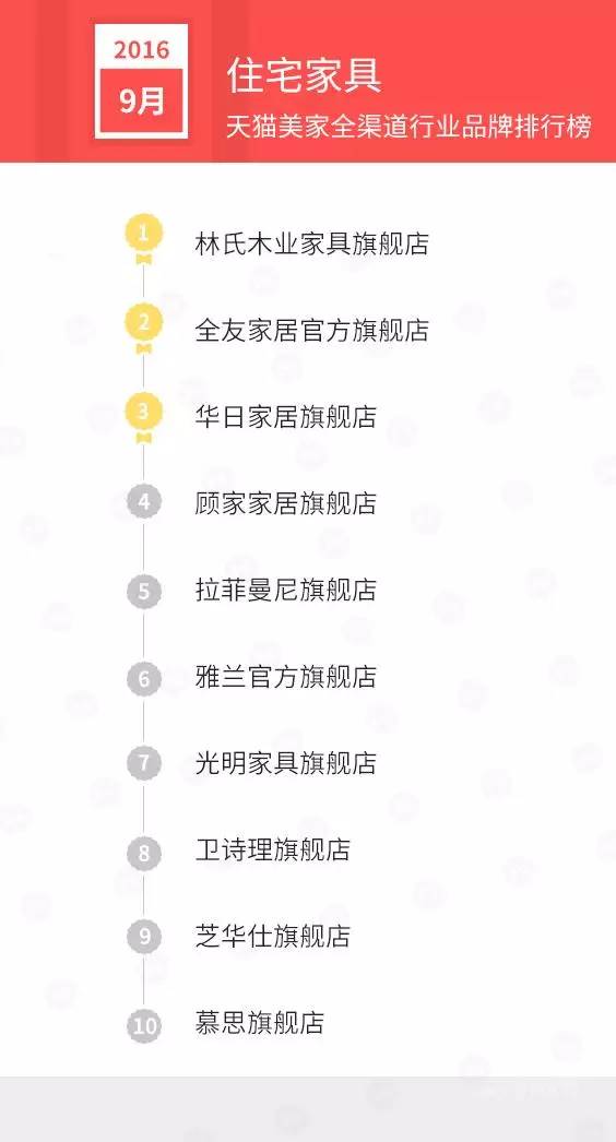 天猫销售排行榜前十名,天猫美妆产品销量排行榜