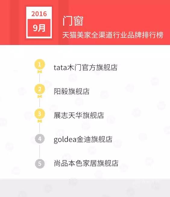 天猫销售排行榜前十名,天猫美妆产品销量排行榜