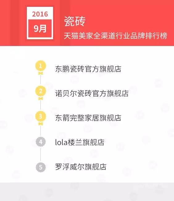 天猫销售排行榜前十名,天猫美妆产品销量排行榜