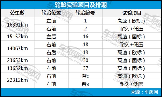 普利司通轮胎出现裂纹图片,普利司通动力侠龟裂解决了吗