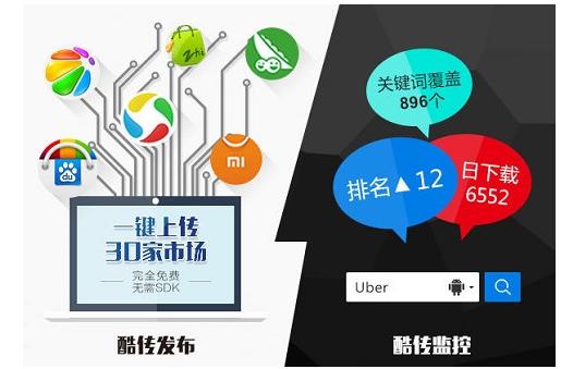 企业必备的营销工具或系统,十大实用营销工具