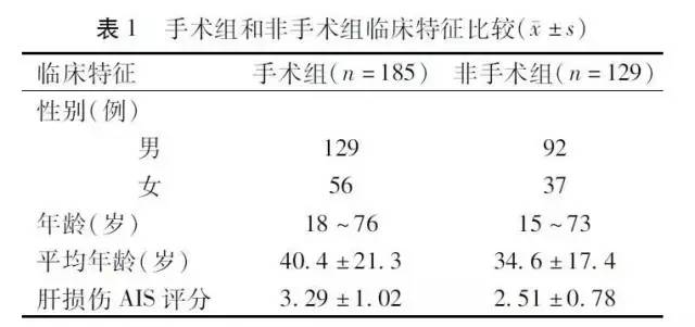 肝脏损伤用什么药能治,肝脏受损并发症