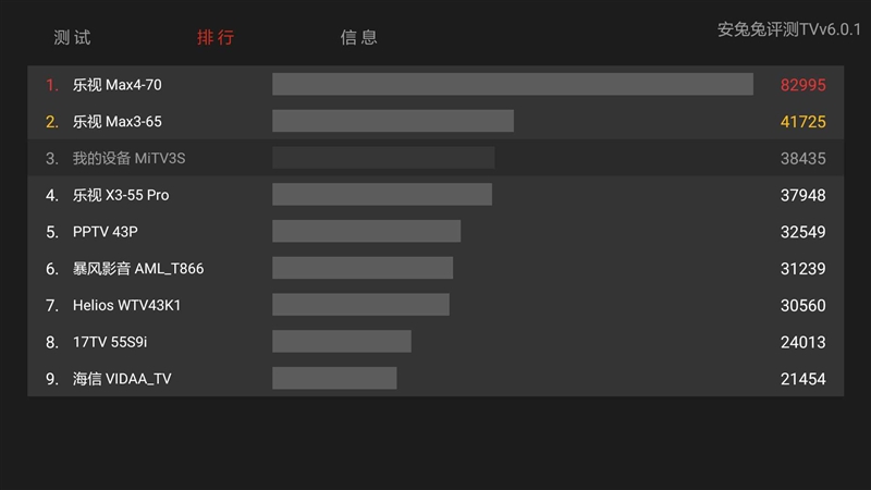 小米电视全面屏55寸评测,小米电视55寸全面屏专业评测