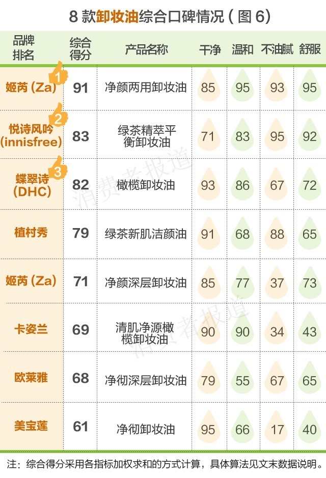 卸妆推荐自然堂,韩束卸妆水怎么样好用吗