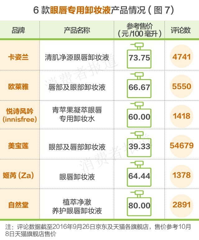 卸妆推荐自然堂,韩束卸妆水怎么样好用吗