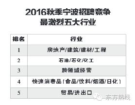 宁波市2023年各行业平均工资,宁波哪个区的薪资待遇最好