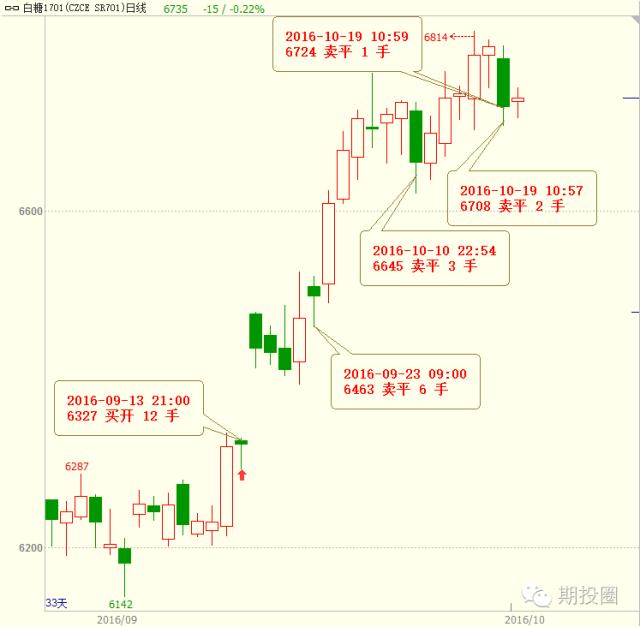 不想被市场淘汰,不想被趋势淘汰