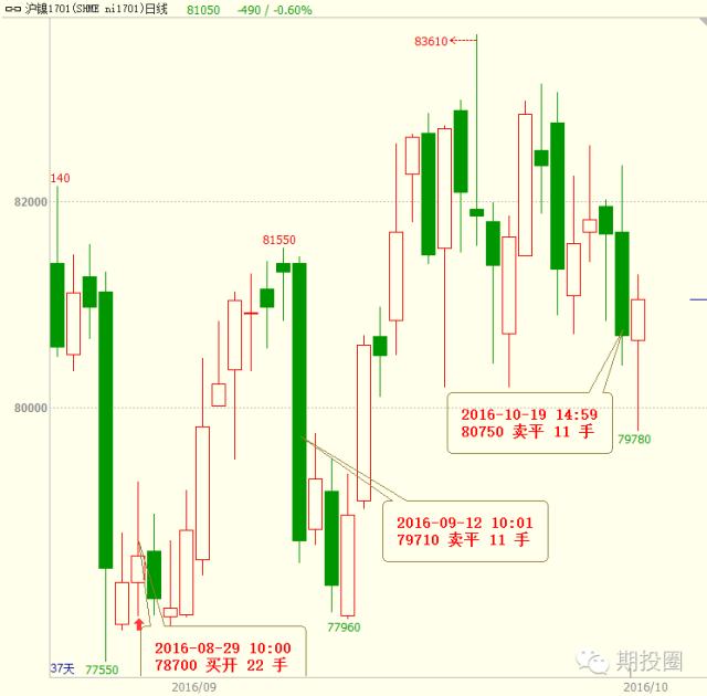不想被市场淘汰,不想被趋势淘汰