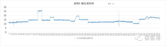 cpu玩游戏用英特尔还是amd,cpu玩游戏是干什么用的