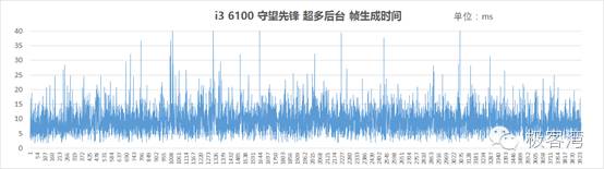 cpu玩游戏用英特尔还是amd,cpu玩游戏是干什么用的