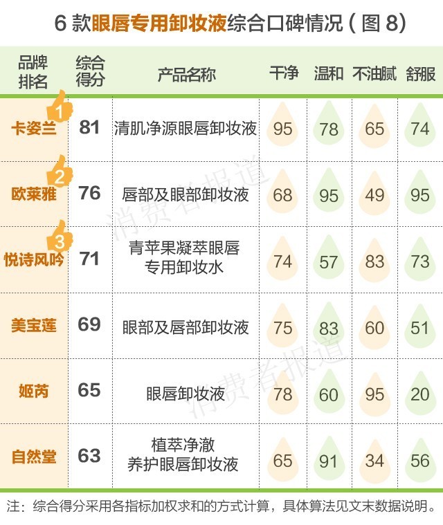 卸妆推荐自然堂,韩束卸妆水怎么样好用吗