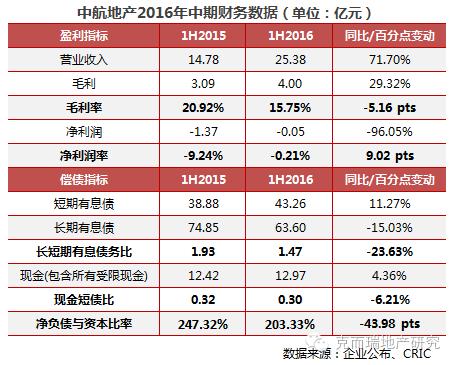保利和中航什么关系,中航与保利