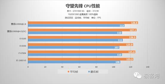 cpu玩游戏用英特尔还是amd,cpu玩游戏是干什么用的