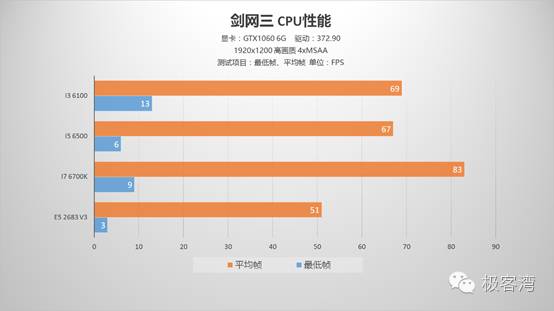 cpu玩游戏用英特尔还是amd,cpu玩游戏是干什么用的